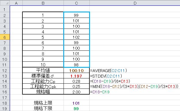 Excelで工程能力の求め方