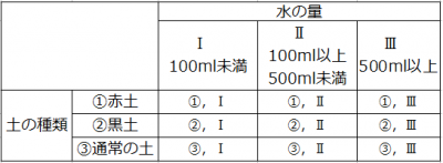 実験計画法総当たり1