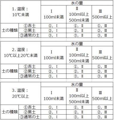 実験計画法総当たり2