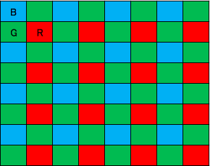ベイヤー配列の考え方