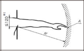 腕の安全距離 この場合は腕の安全距離になります。850mm以上離れていれば安全と規格では見なしています。