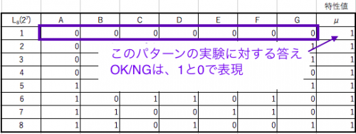 特性値の追加