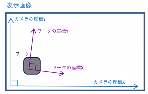 座標系の違い