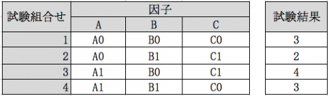 パターンに対して単一の結果