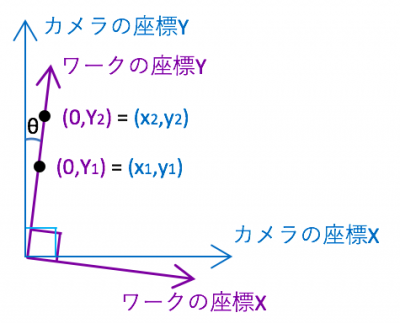 座標変換1