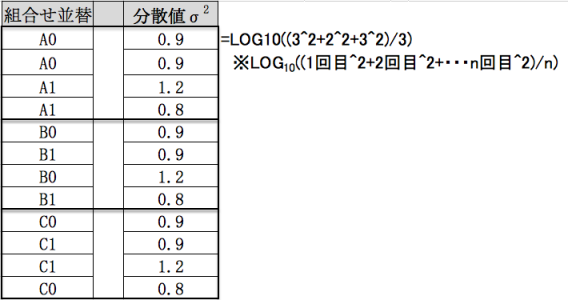 パターンに対して複数の結果2　並び替えを行い因子水準に割り当てる