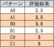 パターンに対して単一の結果4　平均より割り出し