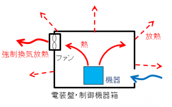 強制換気放熱図