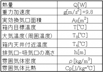 自然換気値