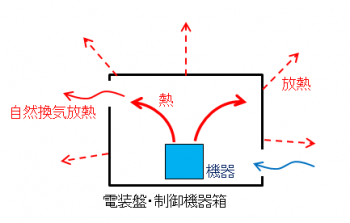 Natural Ventilation Thermal Diagram