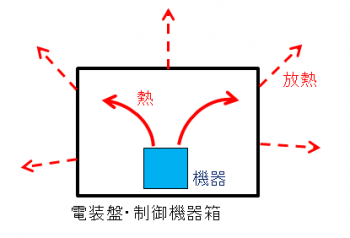 計算 発熱 量