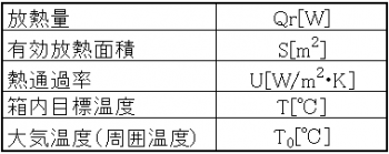 盤放熱値