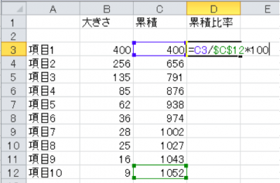 大きい要因から着手しよう パレート図