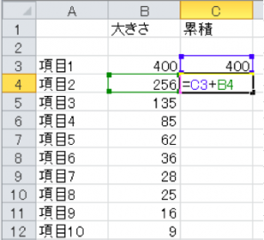 cumulative