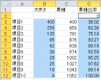 グラフ用範囲指定