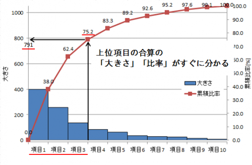 Pareto chart view 1