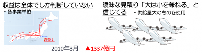 各事業単位で収益は全体でしか判断していない。曖昧な見積り「大は小を兼ねる」と考えていた