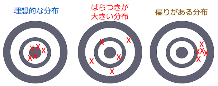 他の業務における分布、まとで置き換える