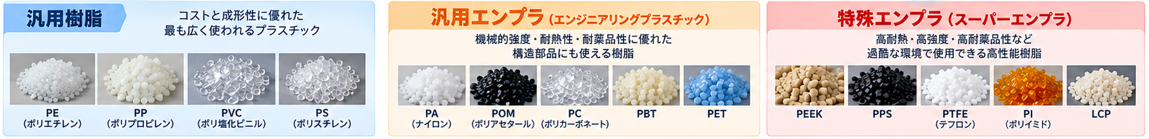 Engineering Plastics Properties and Selection Guide