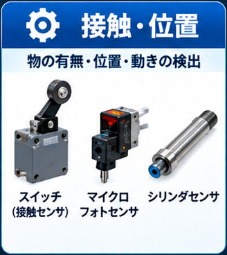 Contact and position sensors